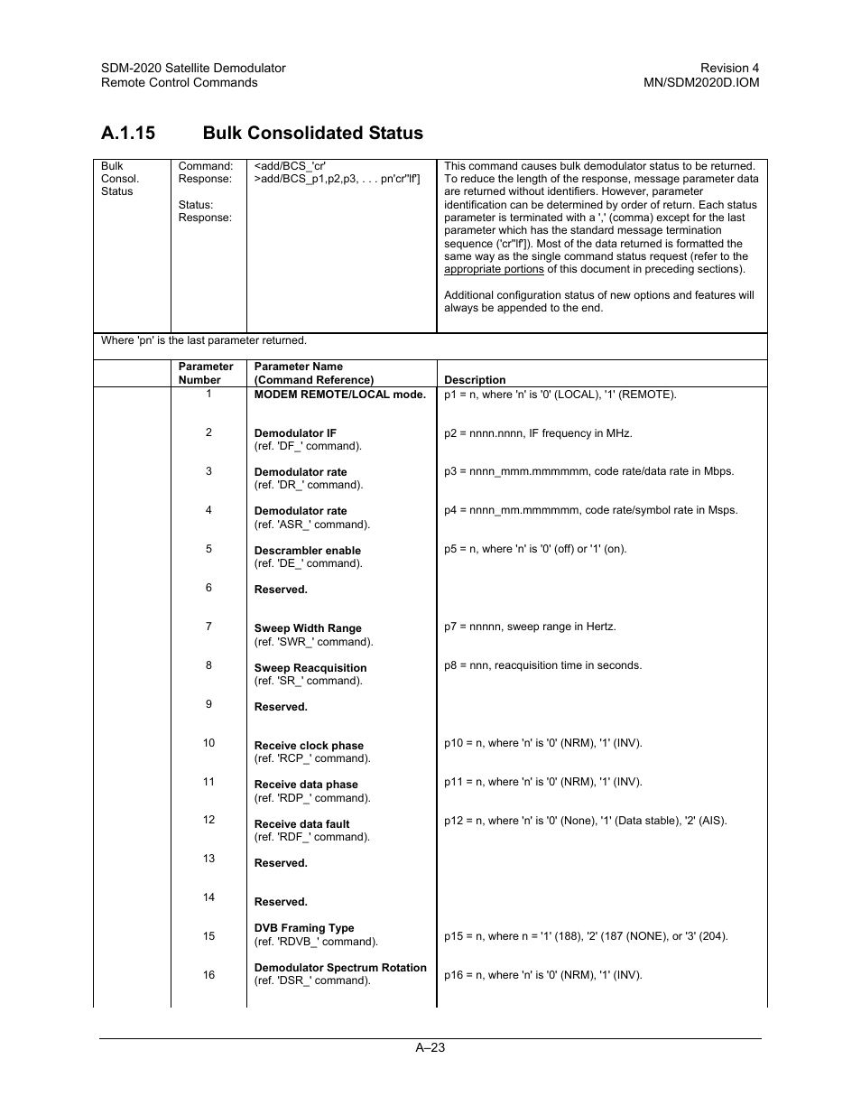 A.1.15 bulk consolidated status | Comtech EF Data SDM-2020 User Manual | Page 223 / 234