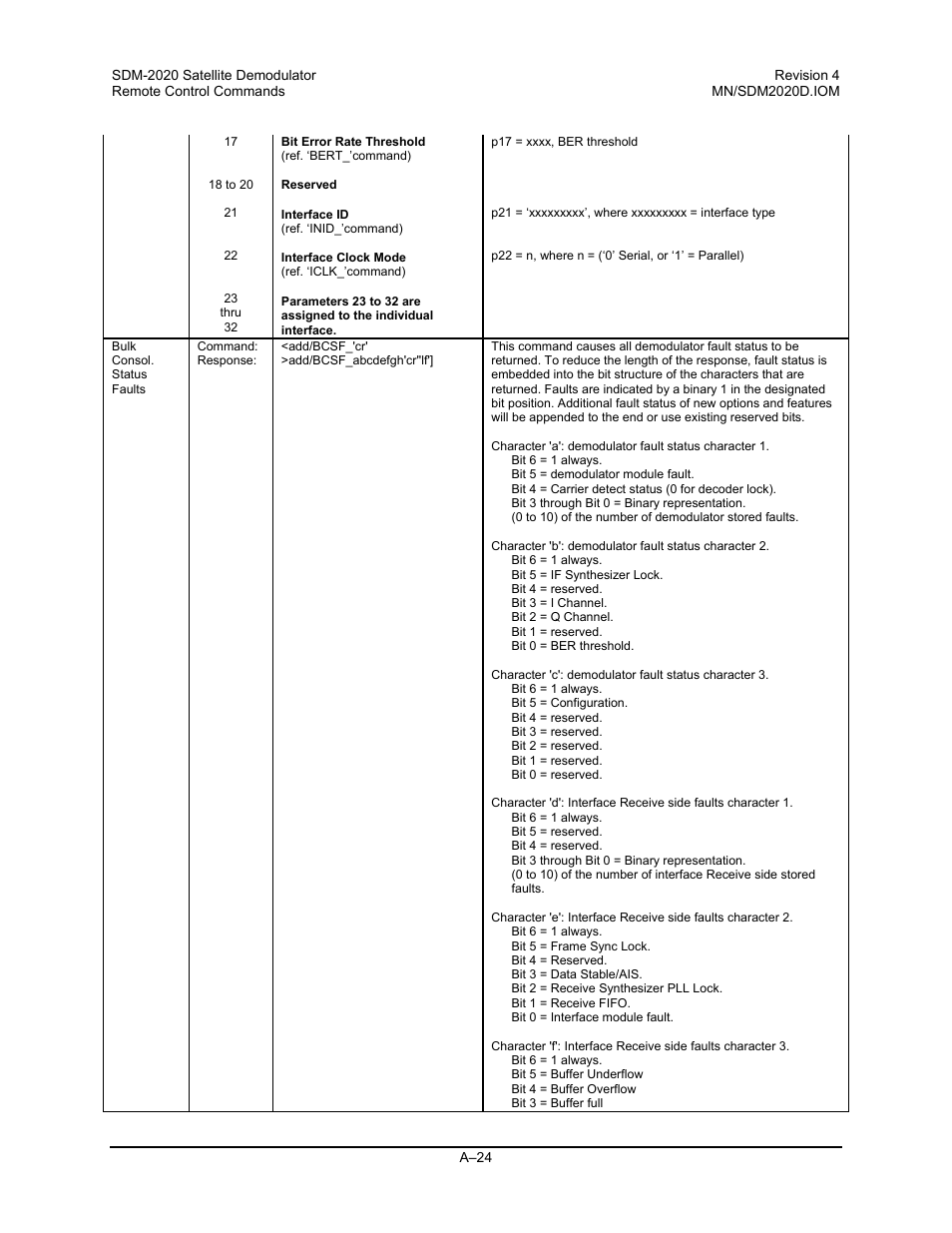 Comtech EF Data SDM-2020 User Manual | Page 224 / 234