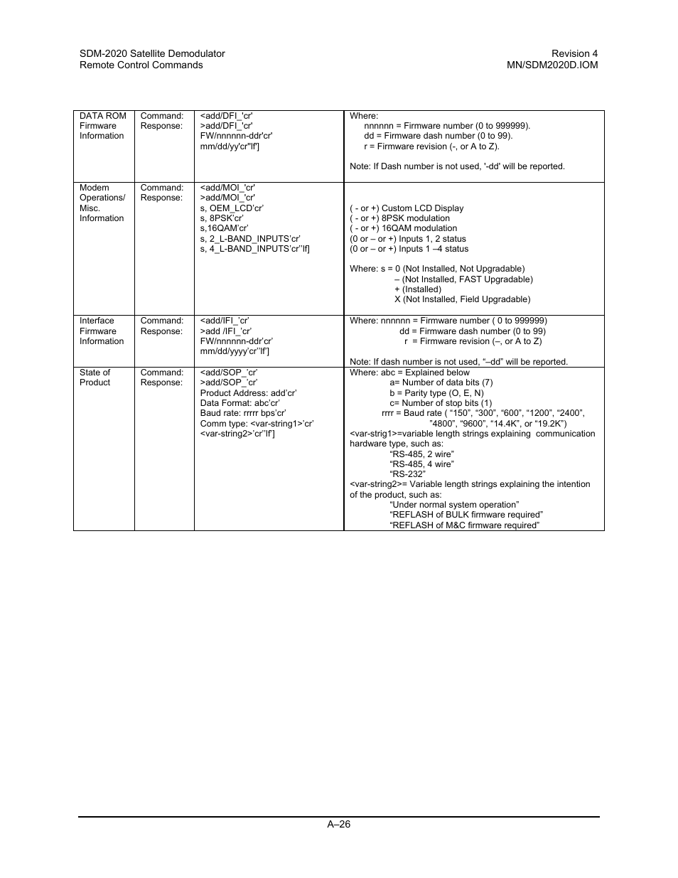 Comtech EF Data SDM-2020 User Manual | Page 226 / 234