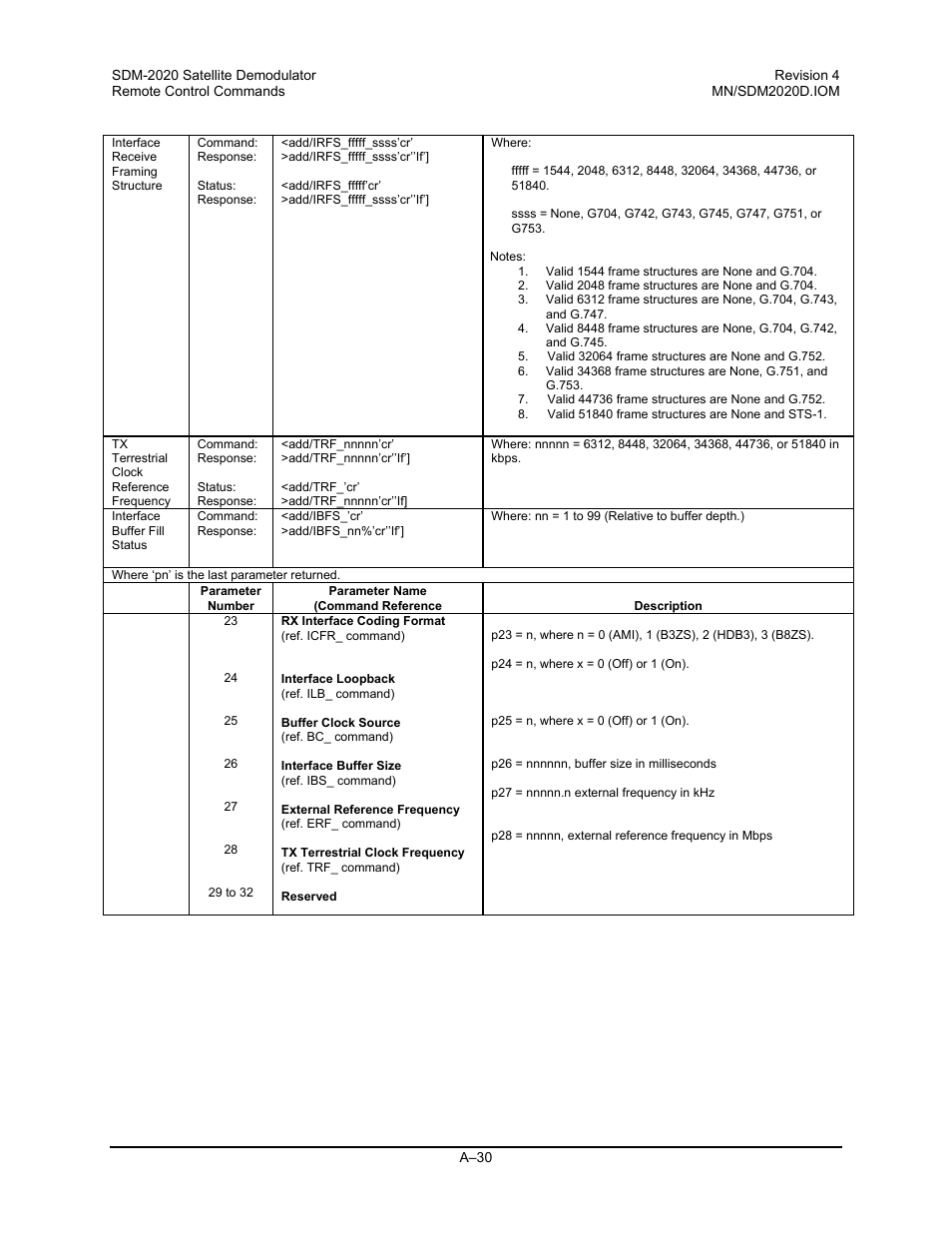 Comtech EF Data SDM-2020 User Manual | Page 230 / 234