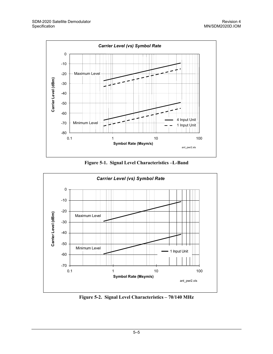 Comtech EF Data SDM-2020 User Manual | Page 57 / 234