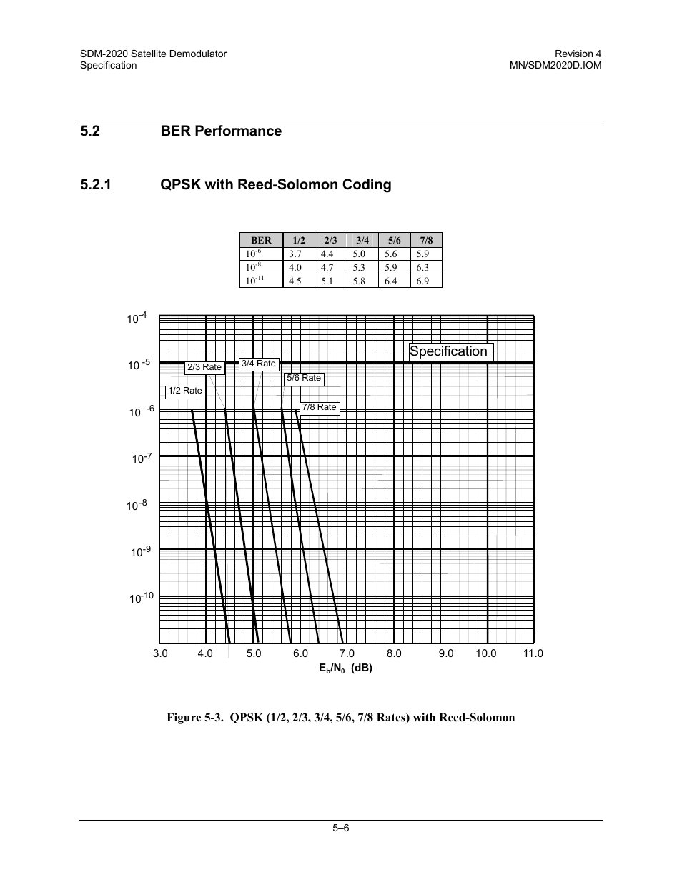 Qpsk with reed-solomon coding, Specification | Comtech EF Data SDM-2020 User Manual | Page 58 / 234