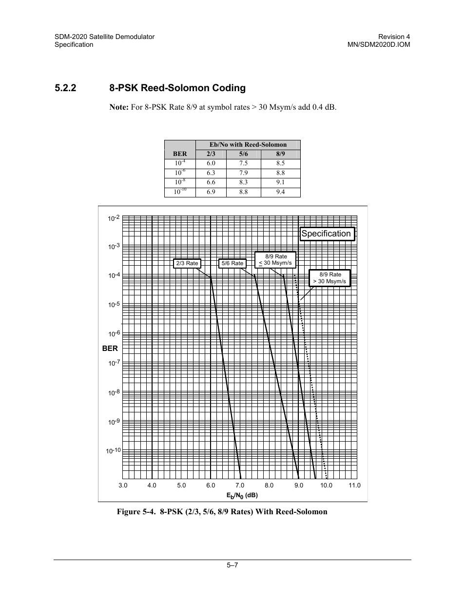 Psk reed-solomon coding, 2 8-psk reed-solomon coding, Specification | Comtech EF Data SDM-2020 User Manual | Page 59 / 234