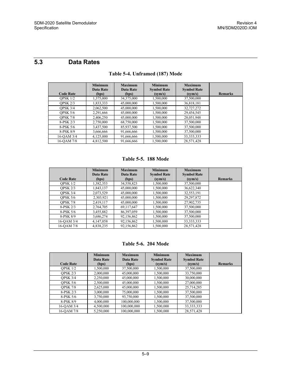 Data rates, 3 data rates | Comtech EF Data SDM-2020 User Manual | Page 61 / 234