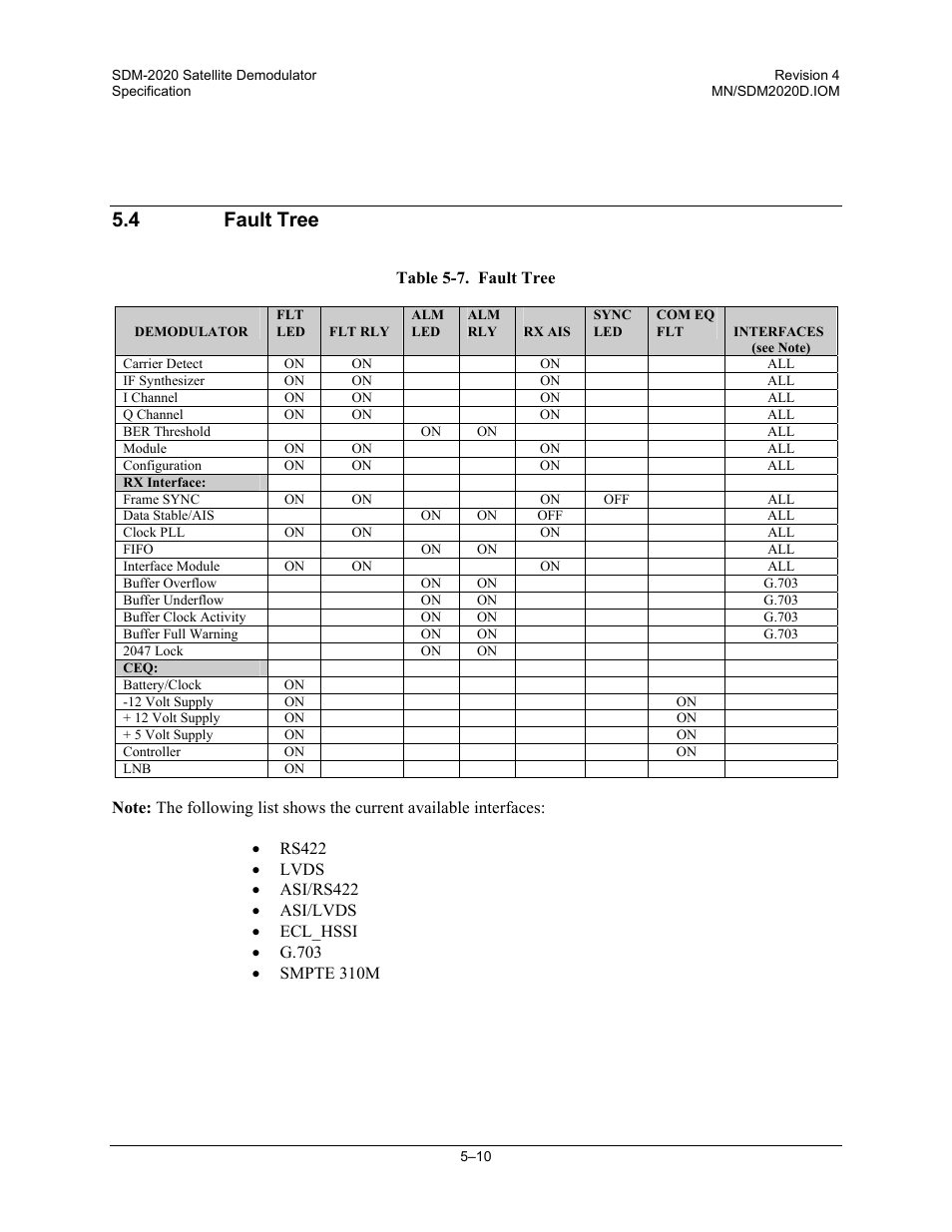 Fault tree, 4 fault tree | Comtech EF Data SDM-2020 User Manual | Page 62 / 234