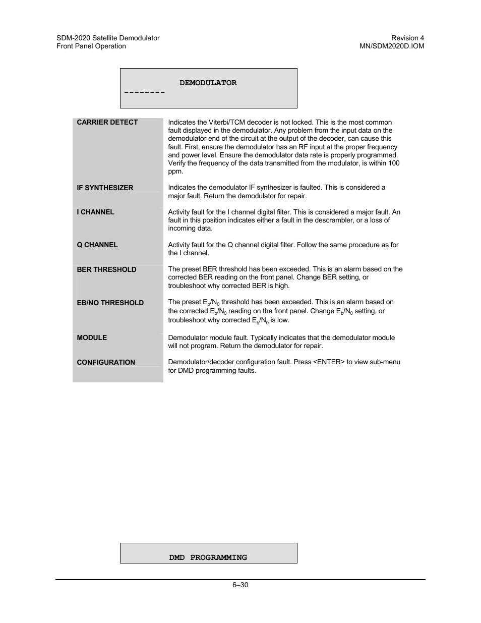 Comtech EF Data SDM-2020 User Manual | Page 94 / 234