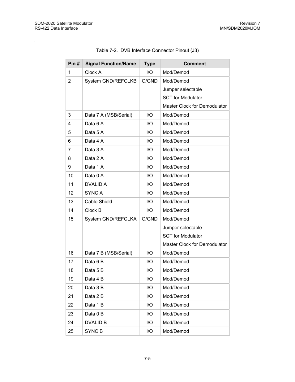 Comtech EF Data SDM-2020 User Manual | Page 104 / 266