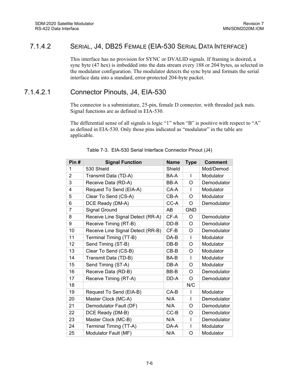 J4, db25 f, Eia-530 s | Comtech EF Data SDM-2020 User Manual | Page 105 / 266