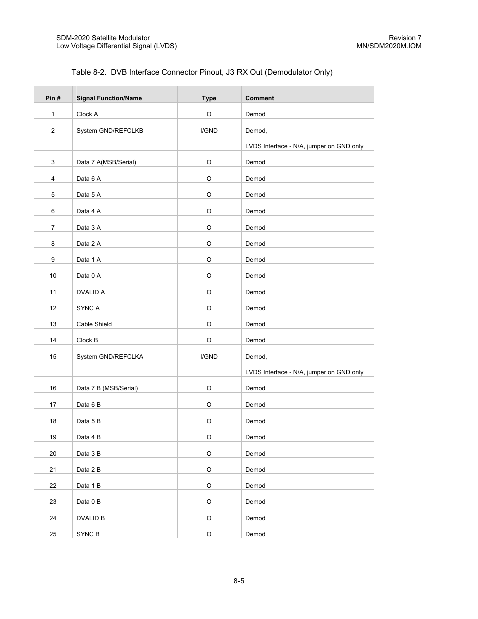 Comtech EF Data SDM-2020 User Manual | Page 112 / 266