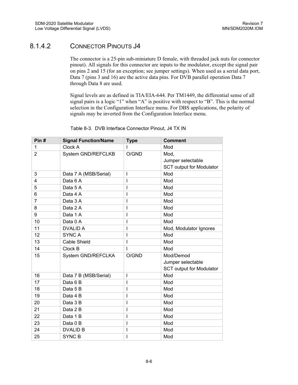 Comtech EF Data SDM-2020 User Manual | Page 113 / 266