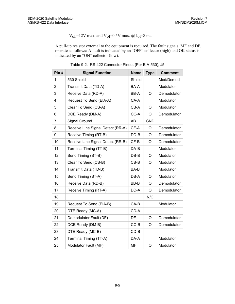 Comtech EF Data SDM-2020 User Manual | Page 120 / 266