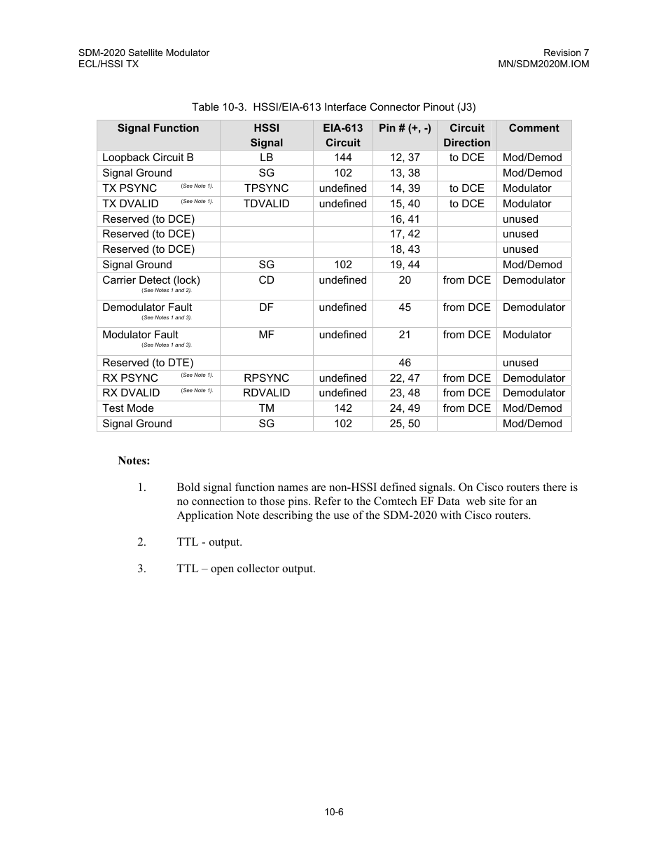 Comtech EF Data SDM-2020 User Manual | Page 127 / 266