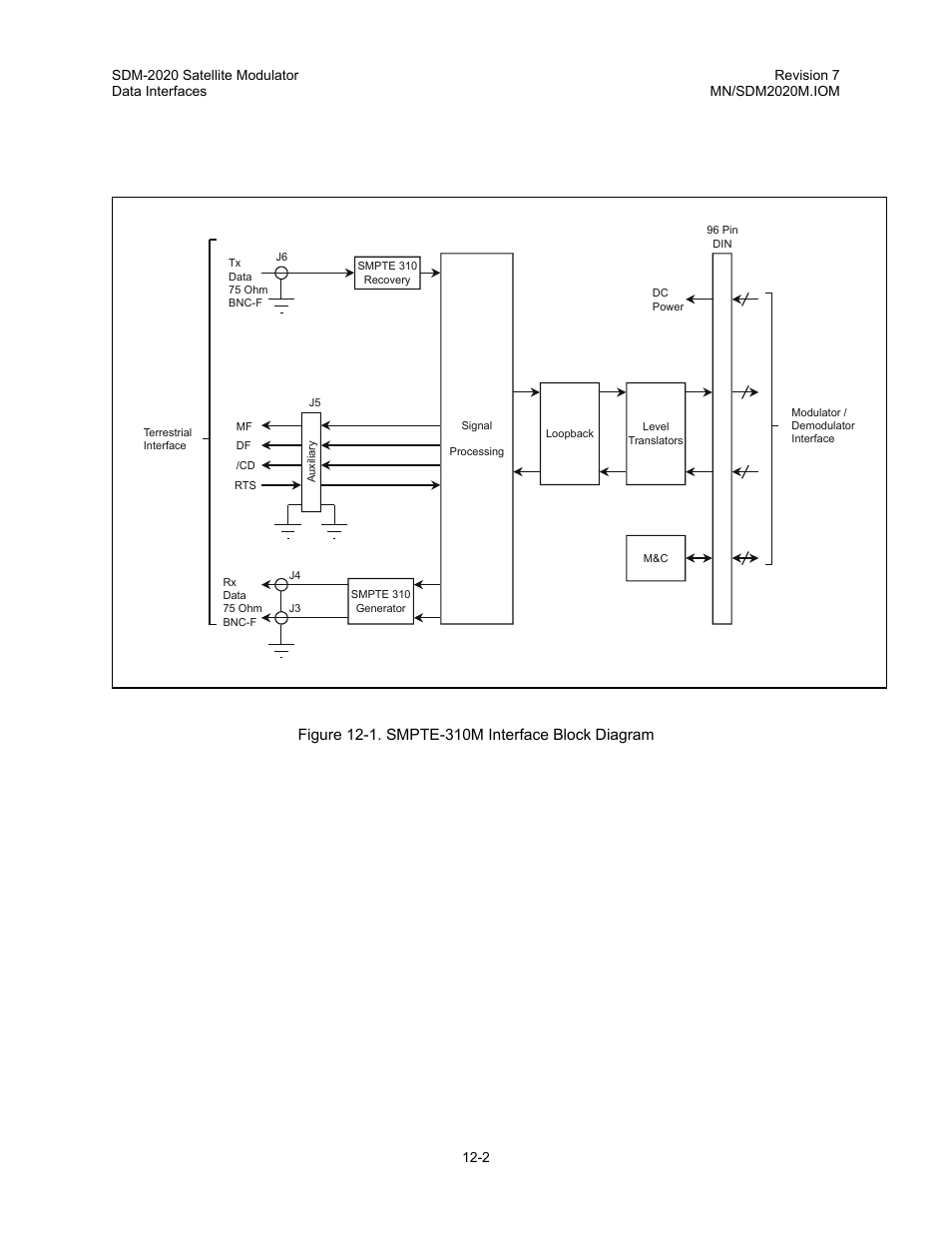 Comtech EF Data SDM-2020 User Manual | Page 149 / 266