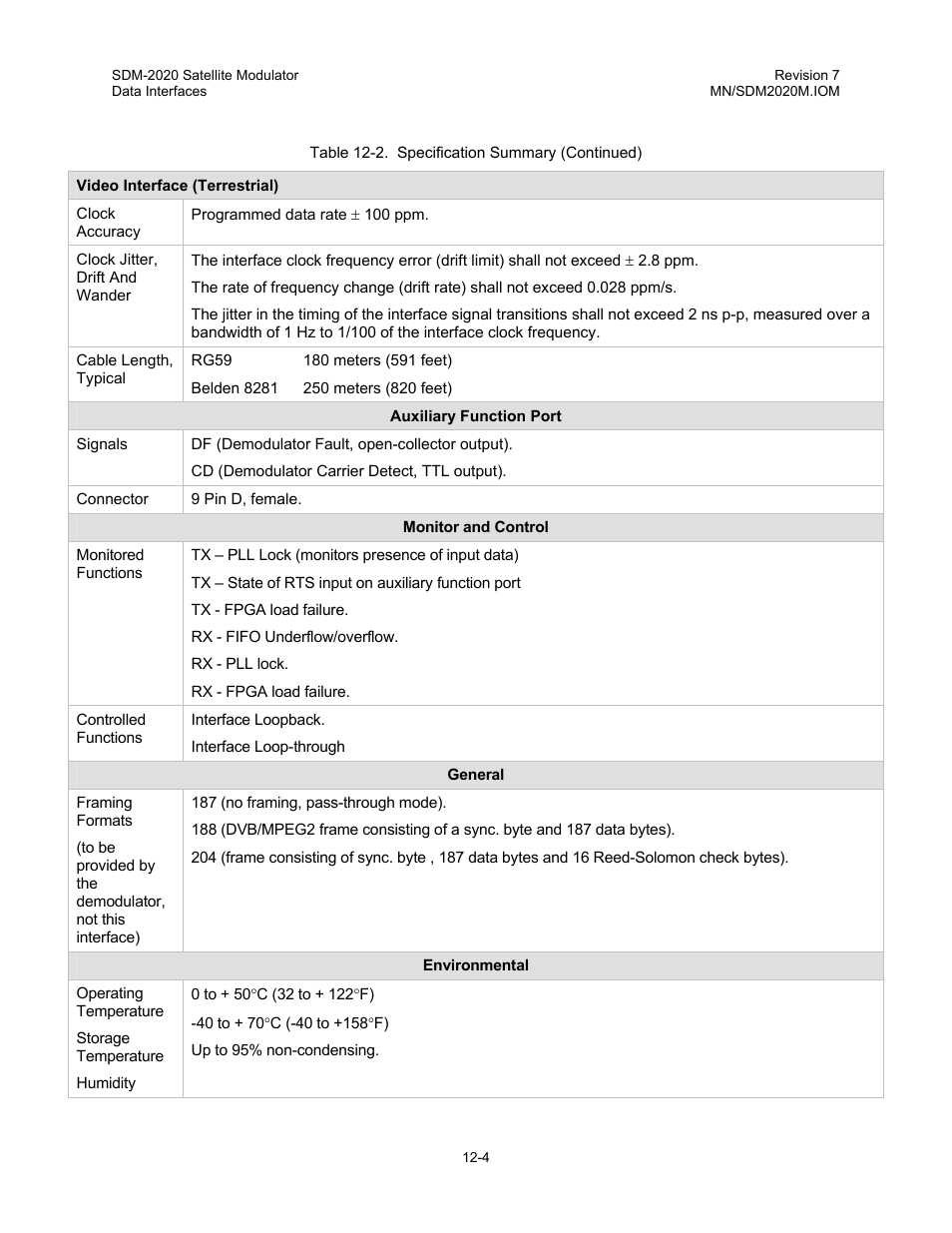 Comtech EF Data SDM-2020 User Manual | Page 151 / 266