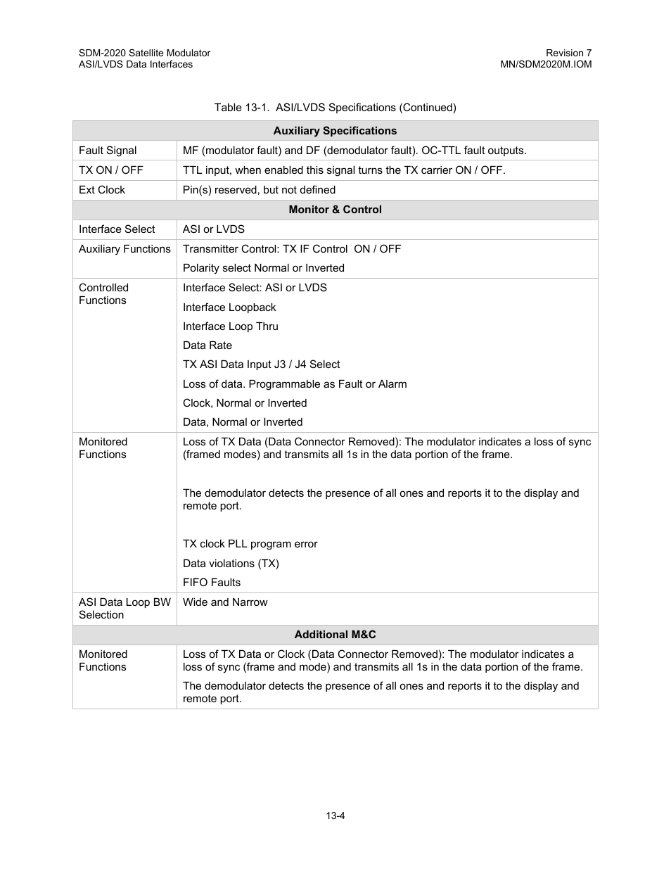 Comtech EF Data SDM-2020 User Manual | Page 160 / 266