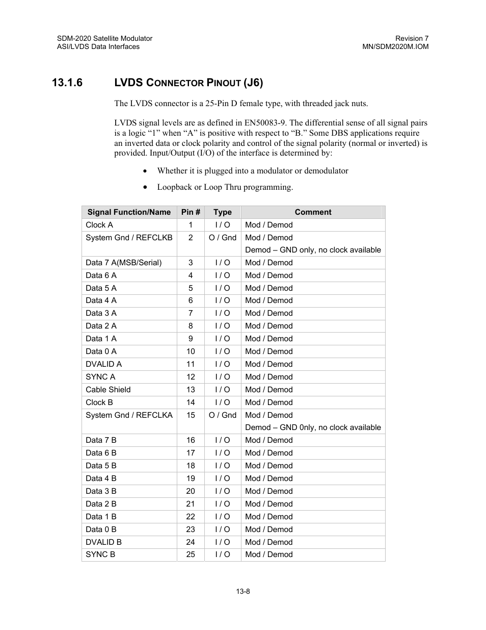 Lvds connector pinout (j6), 6 lvds c | Comtech EF Data SDM-2020 User Manual | Page 164 / 266