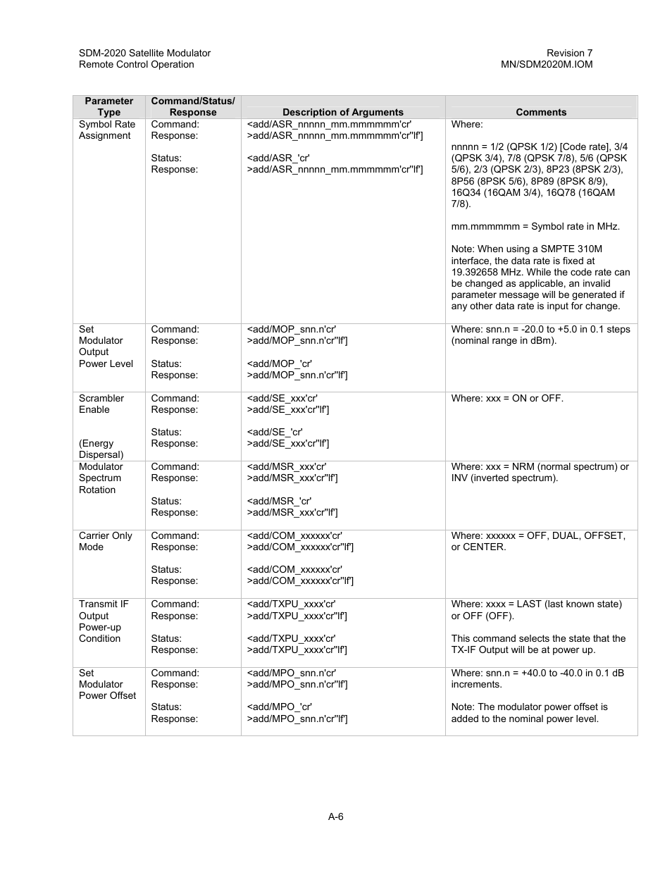 Comtech EF Data SDM-2020 User Manual | Page 176 / 266