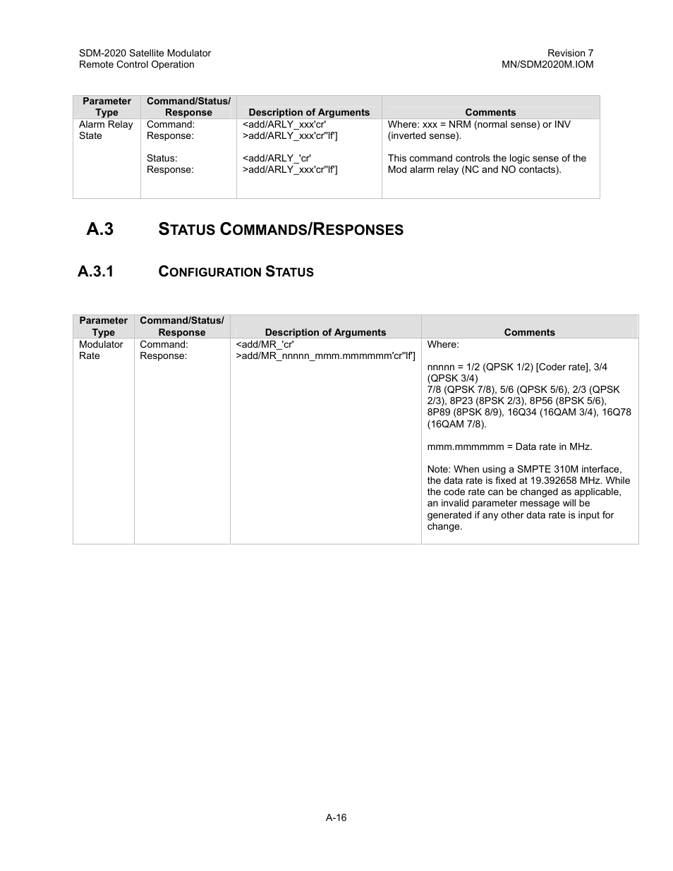 A.3 s, A.3.1 c | Comtech EF Data SDM-2020 User Manual | Page 186 / 266