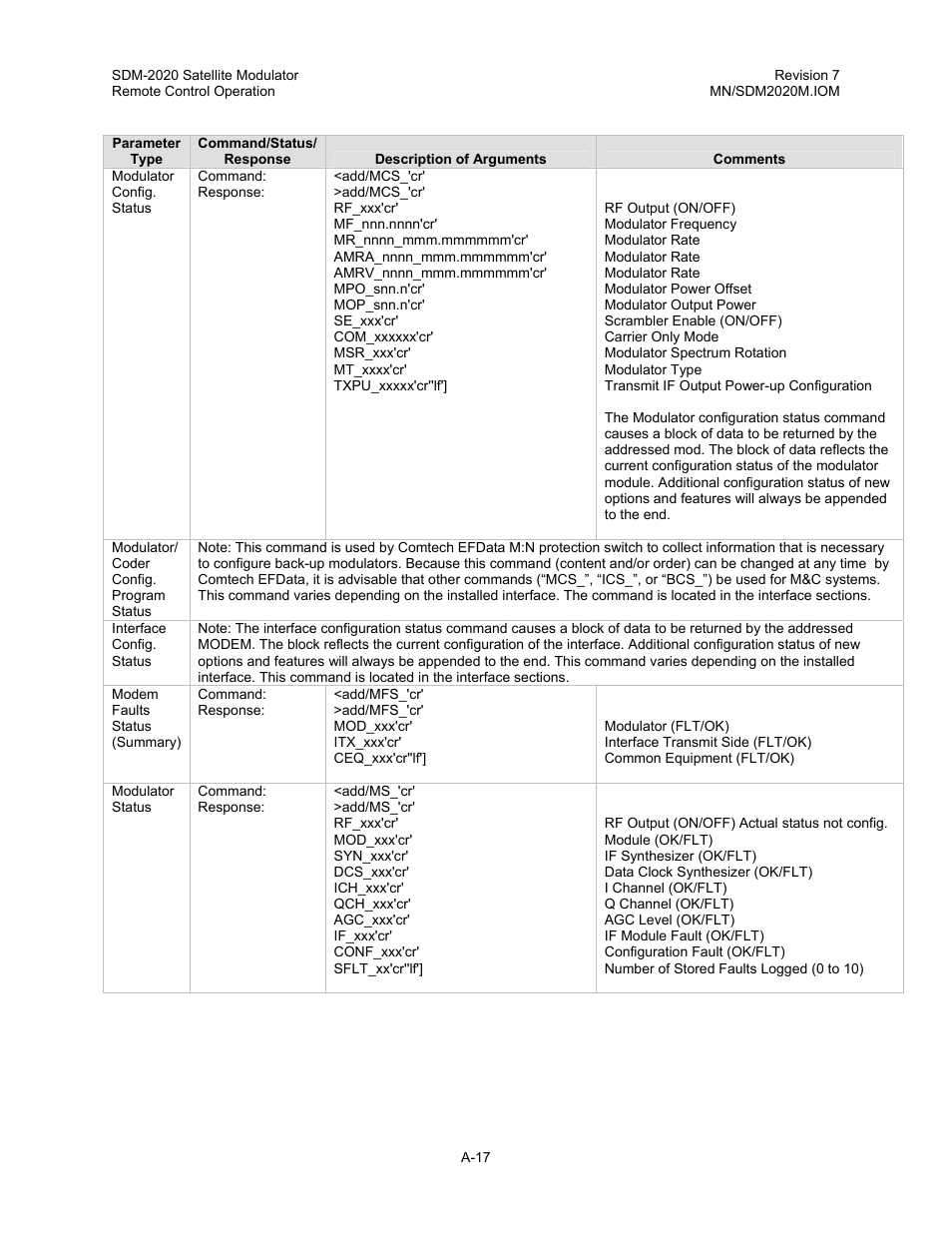 Comtech EF Data SDM-2020 User Manual | Page 187 / 266