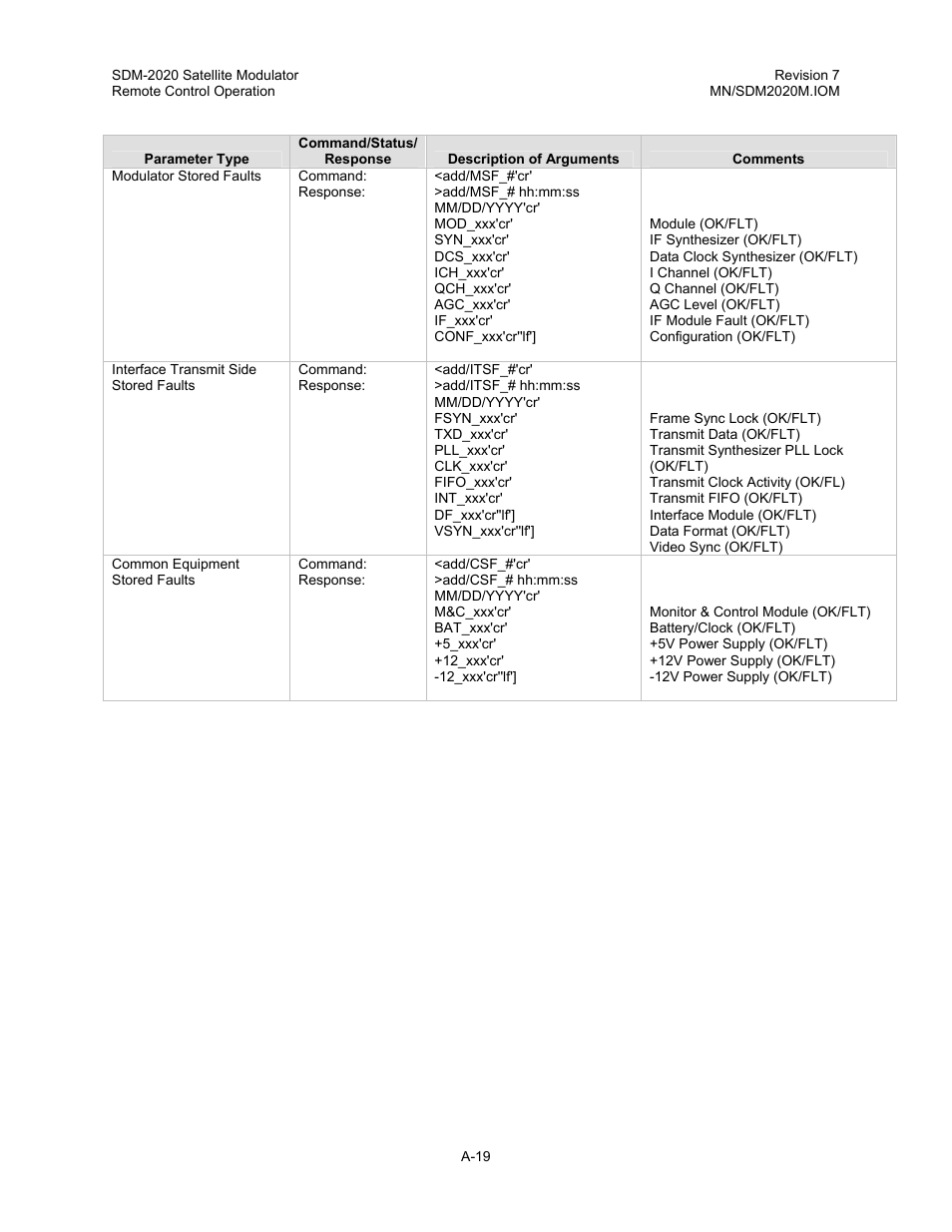 Comtech EF Data SDM-2020 User Manual | Page 189 / 266