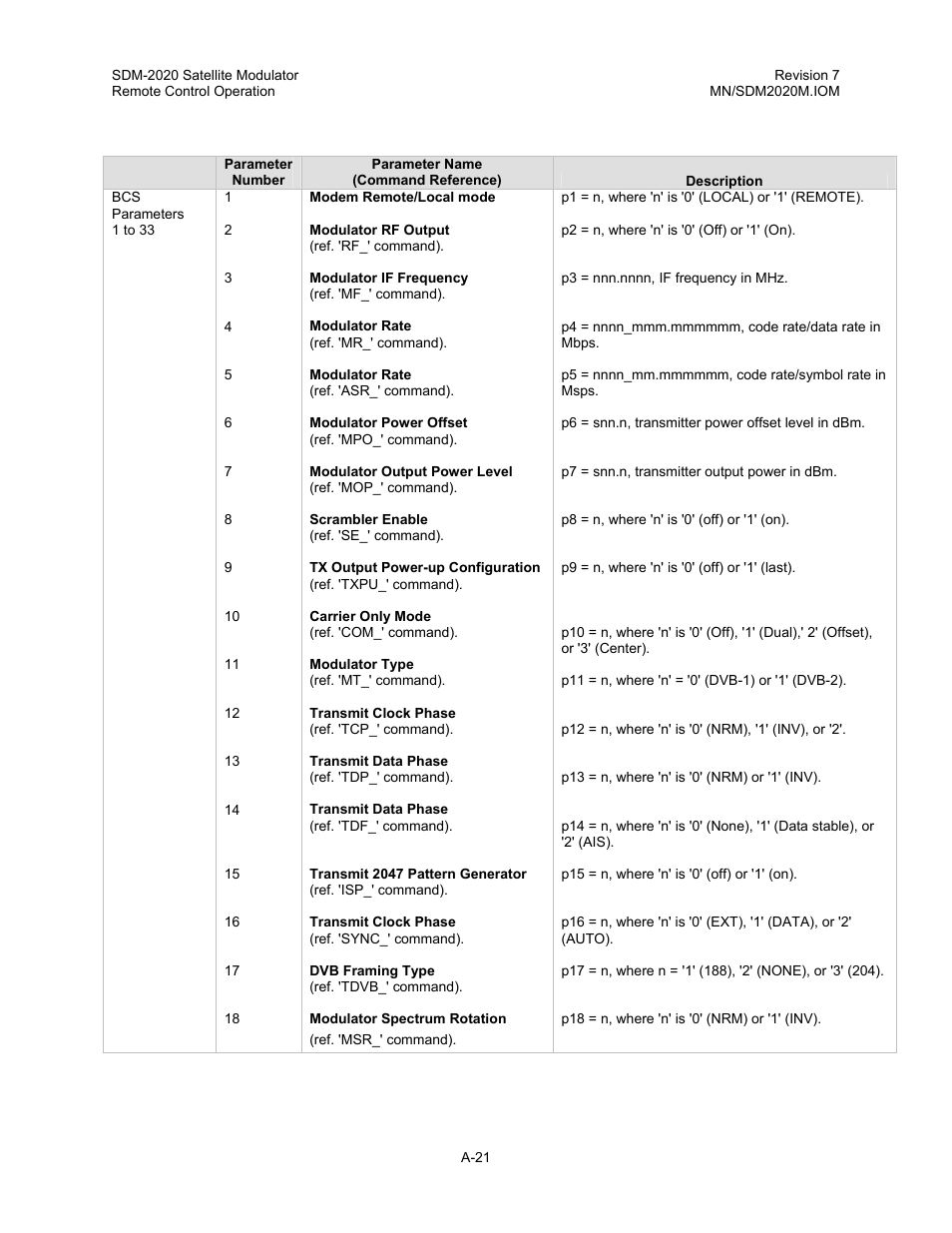 Comtech EF Data SDM-2020 User Manual | Page 191 / 266