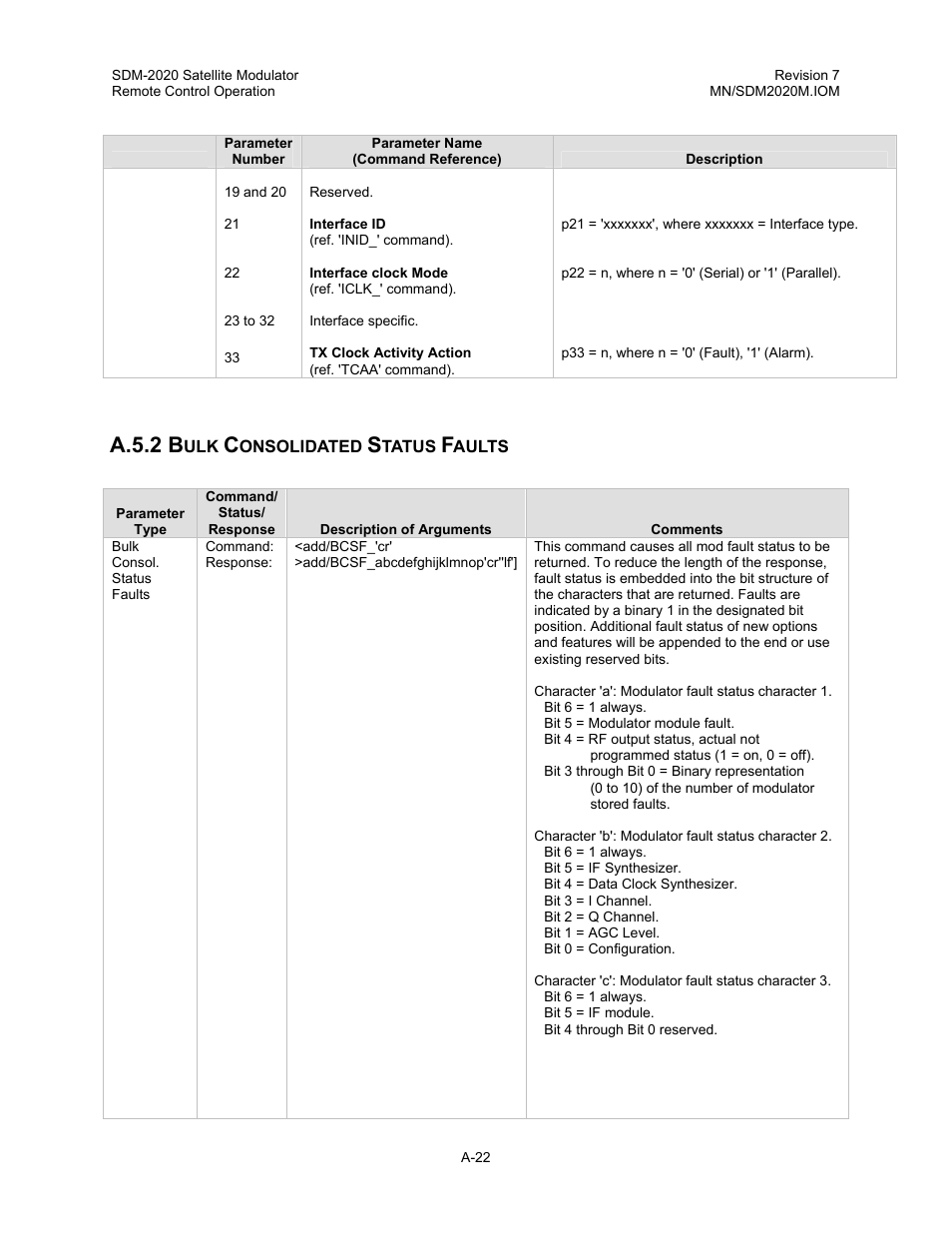 A.5.2 b | Comtech EF Data SDM-2020 User Manual | Page 192 / 266
