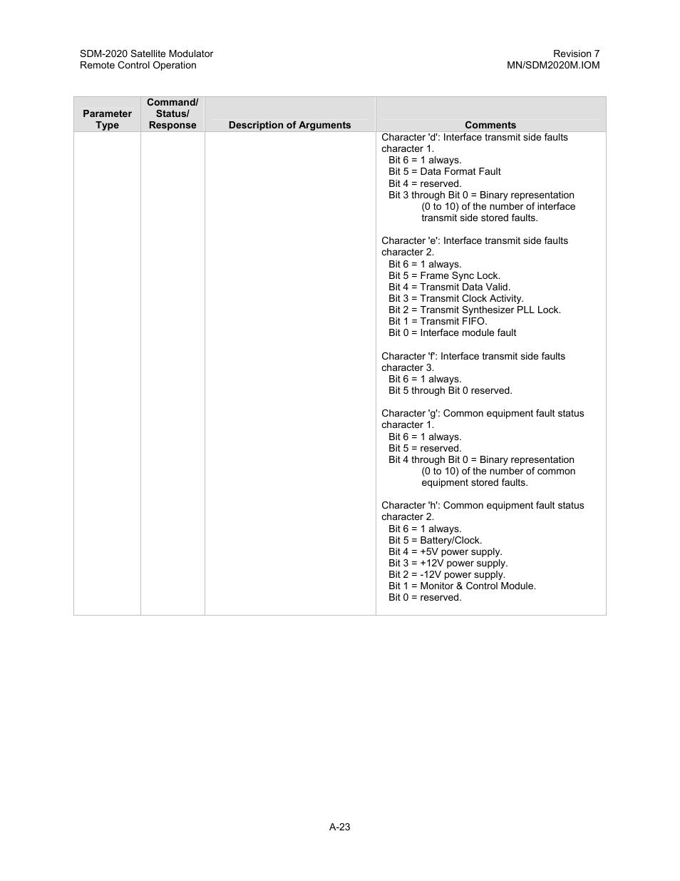 Comtech EF Data SDM-2020 User Manual | Page 193 / 266