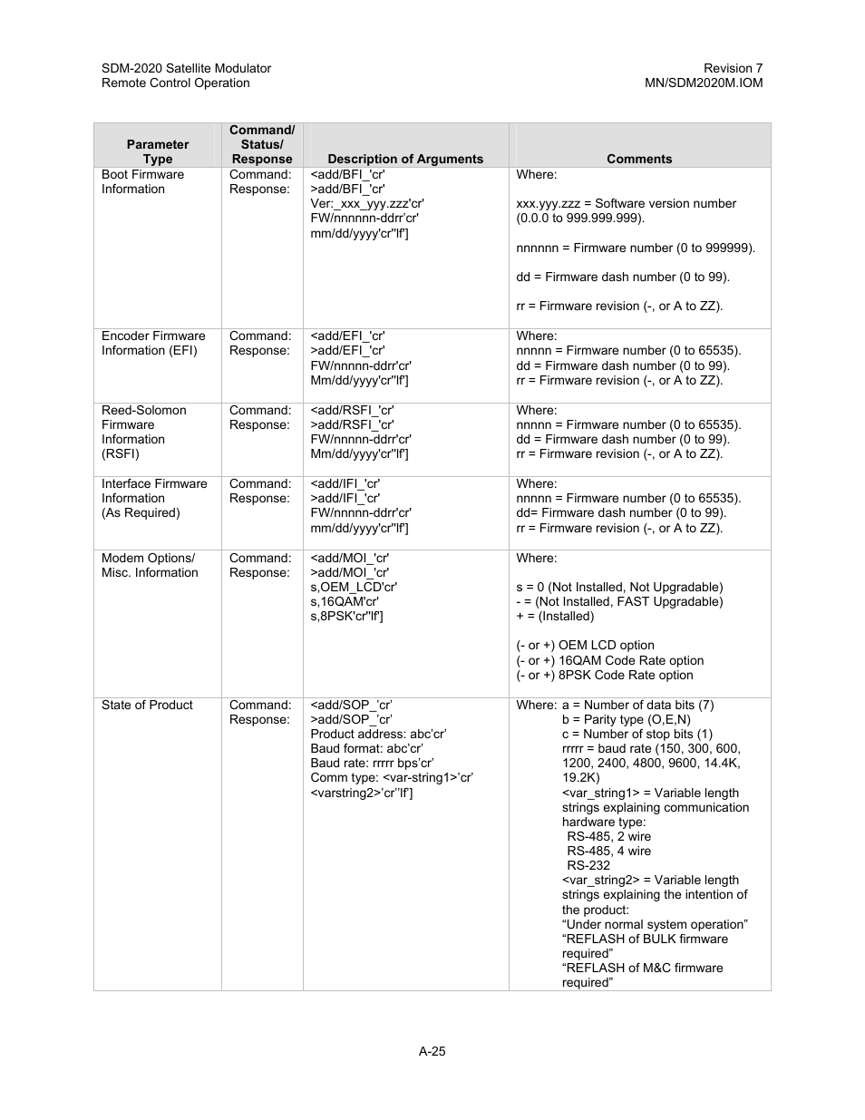 Comtech EF Data SDM-2020 User Manual | Page 195 / 266