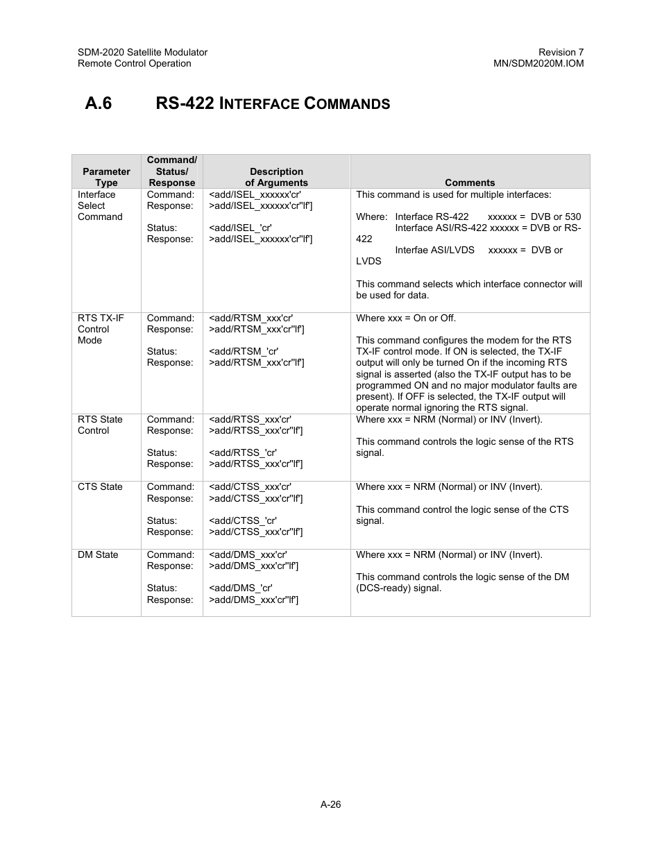 A.6 rs-422 i, Nterface, Ommands | Comtech EF Data SDM-2020 User Manual | Page 196 / 266