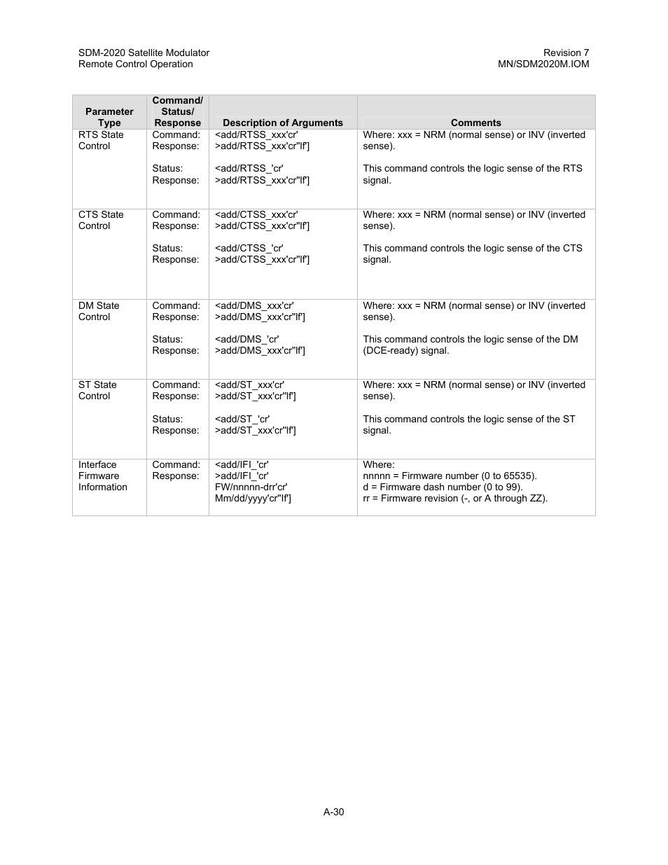 Comtech EF Data SDM-2020 User Manual | Page 200 / 266