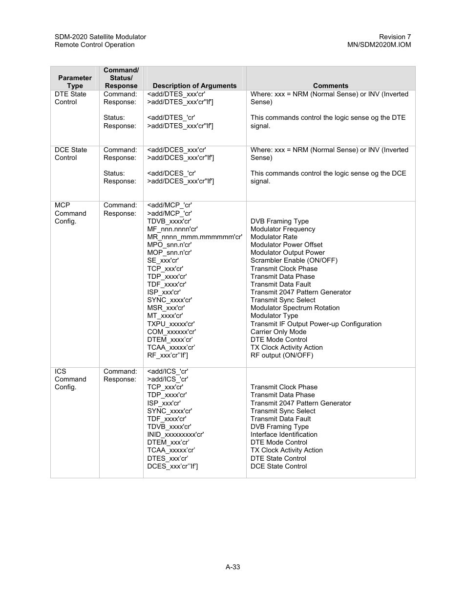 Comtech EF Data SDM-2020 User Manual | Page 203 / 266