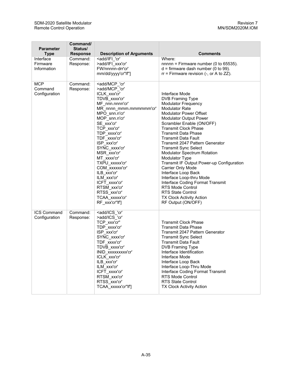 Comtech EF Data SDM-2020 User Manual | Page 205 / 266