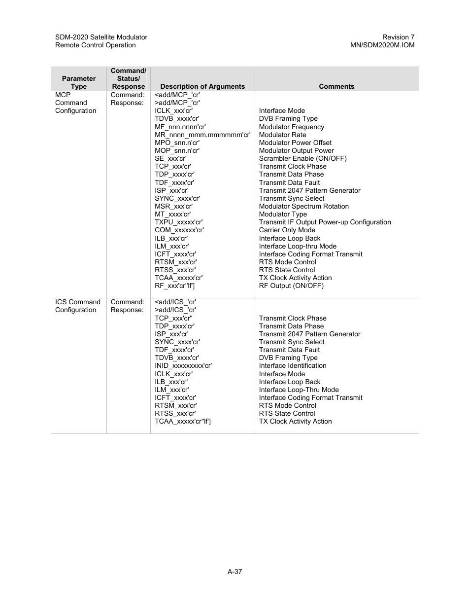 Comtech EF Data SDM-2020 User Manual | Page 207 / 266