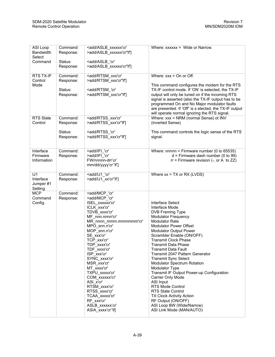 Comtech EF Data SDM-2020 User Manual | Page 209 / 266