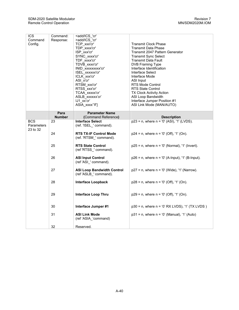 Comtech EF Data SDM-2020 User Manual | Page 210 / 266