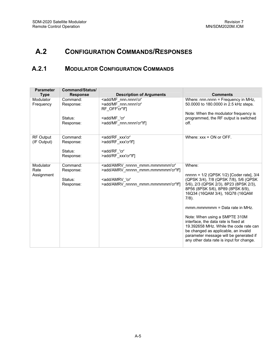 Configuration commands/responses, Modulator configuration commands, A.2 c | A.2.1 m | Comtech EF Data SDM-2020 User Manual | Page 222 / 266