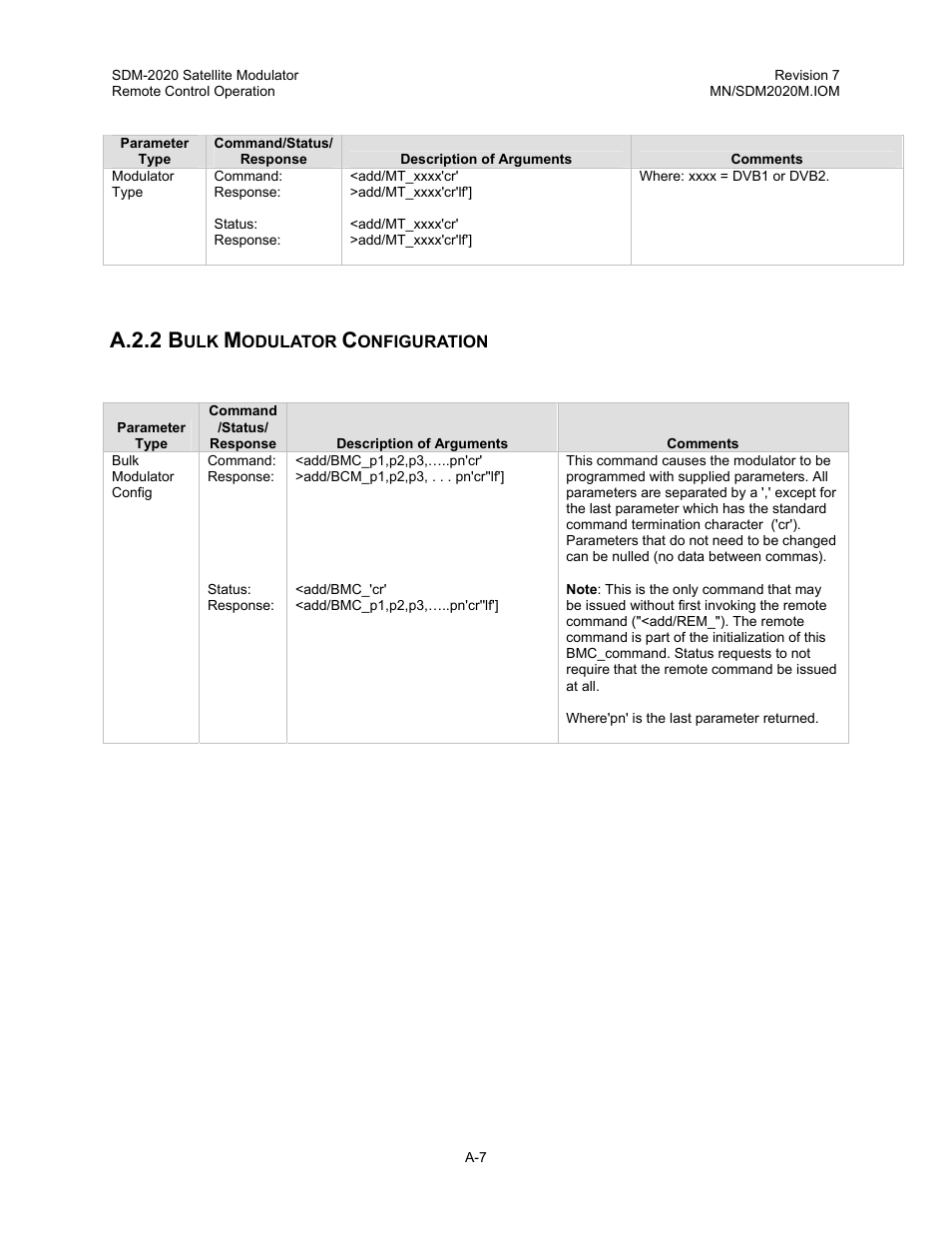 Bulk modulator configuration, A.2.2 b | Comtech EF Data SDM-2020 User Manual | Page 224 / 266