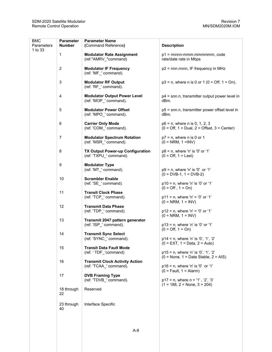 Comtech EF Data SDM-2020 User Manual | Page 225 / 266