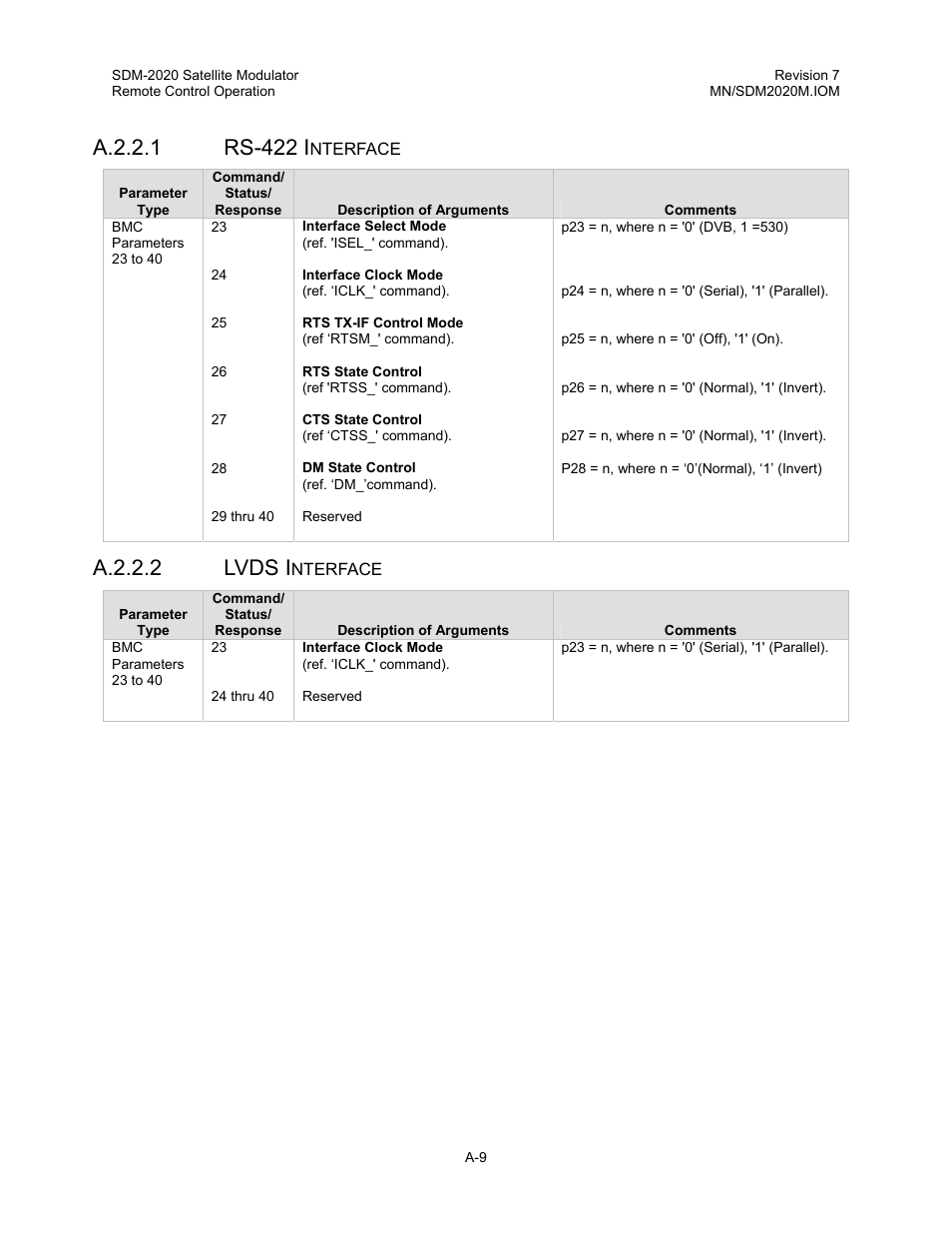 Rs-422 interface, Lvds interface, A.2.2.2 lvds i | Comtech EF Data SDM-2020 User Manual | Page 226 / 266