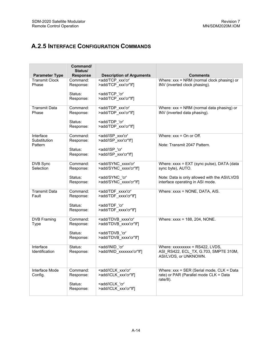 Interface configuration commands, A.2.5 i | Comtech EF Data SDM-2020 User Manual | Page 231 / 266