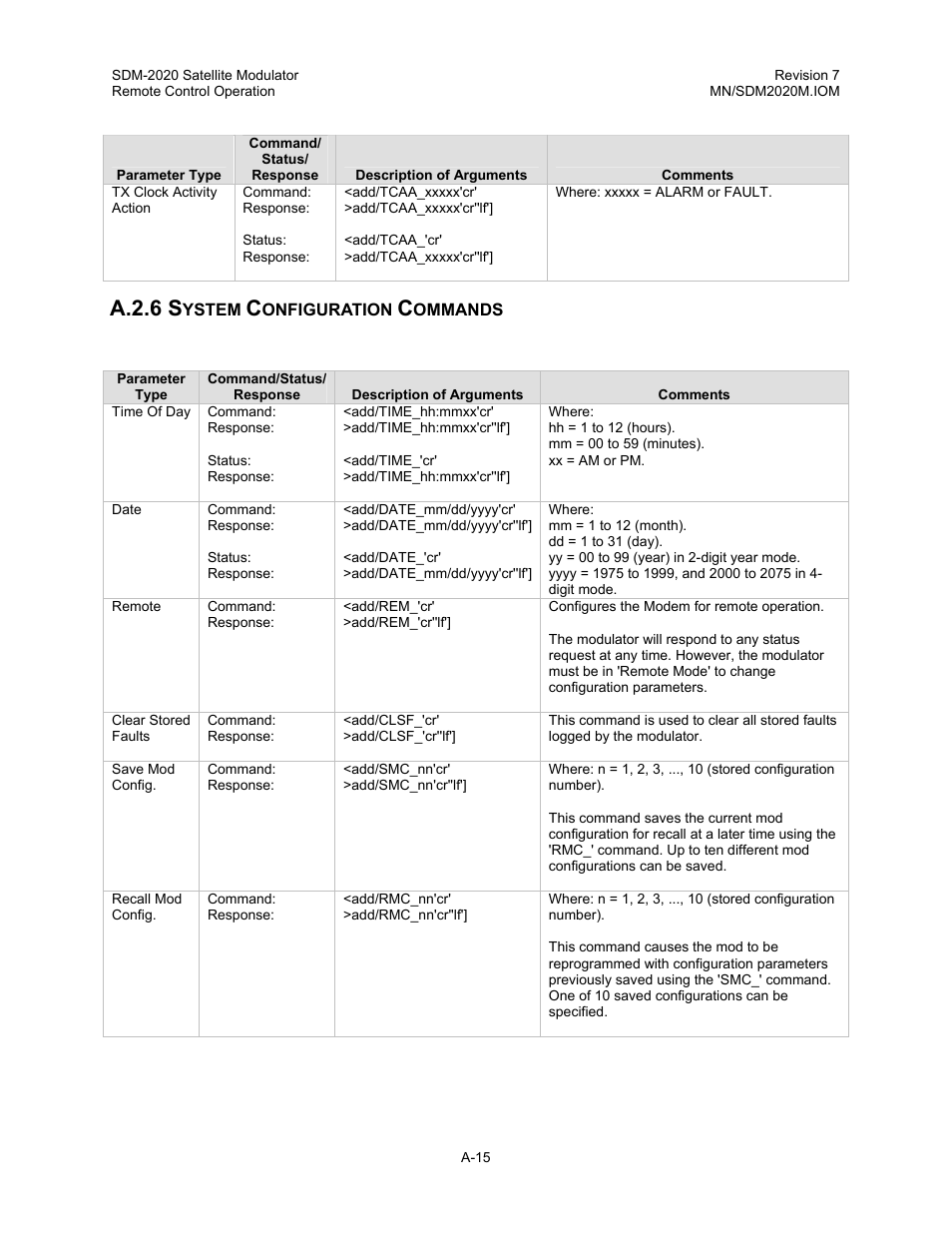 System configuration commands, A.2.6 s | Comtech EF Data SDM-2020 User Manual | Page 232 / 266