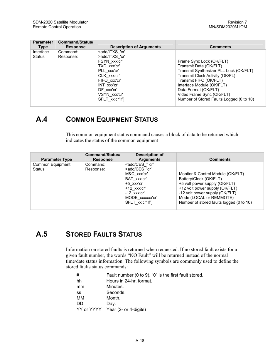 Common equipment status, Stored faults status, A.4 c | A.5 s | Comtech EF Data SDM-2020 User Manual | Page 235 / 266