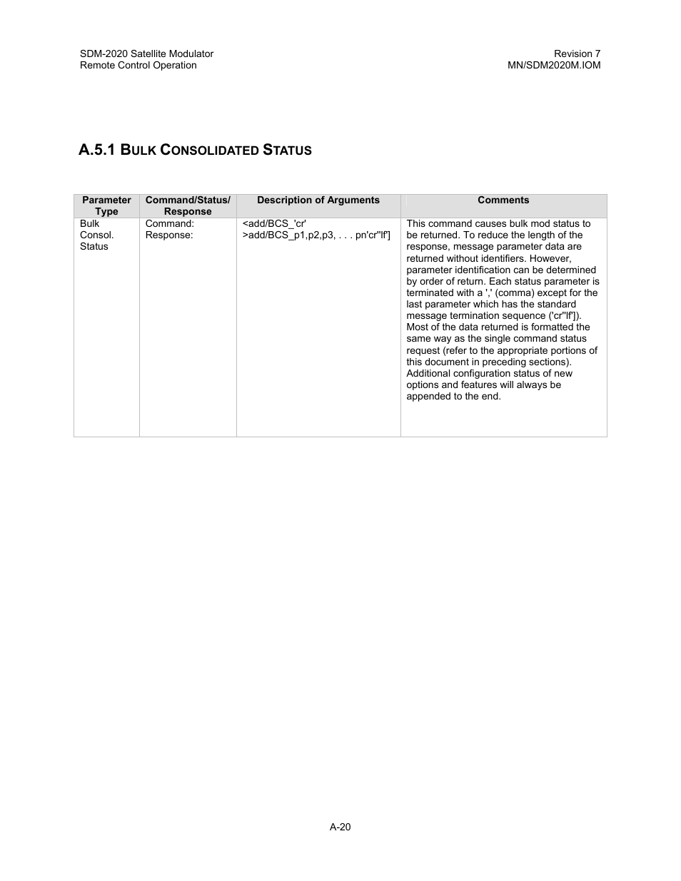 Bulk consolidated status, A.5.1 b | Comtech EF Data SDM-2020 User Manual | Page 237 / 266