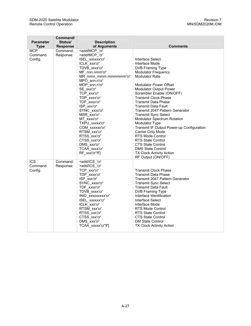 Comtech EF Data SDM-2020 User Manual | Page 244 / 266