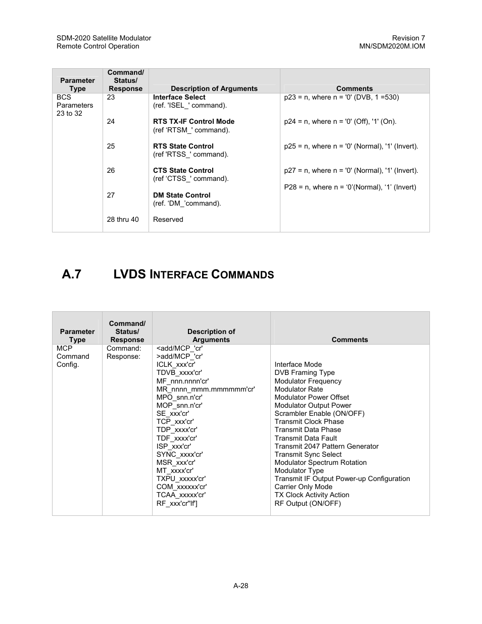 Lvds interface commands, A.7 lvds i, Nterface | Ommands | Comtech EF Data SDM-2020 User Manual | Page 245 / 266