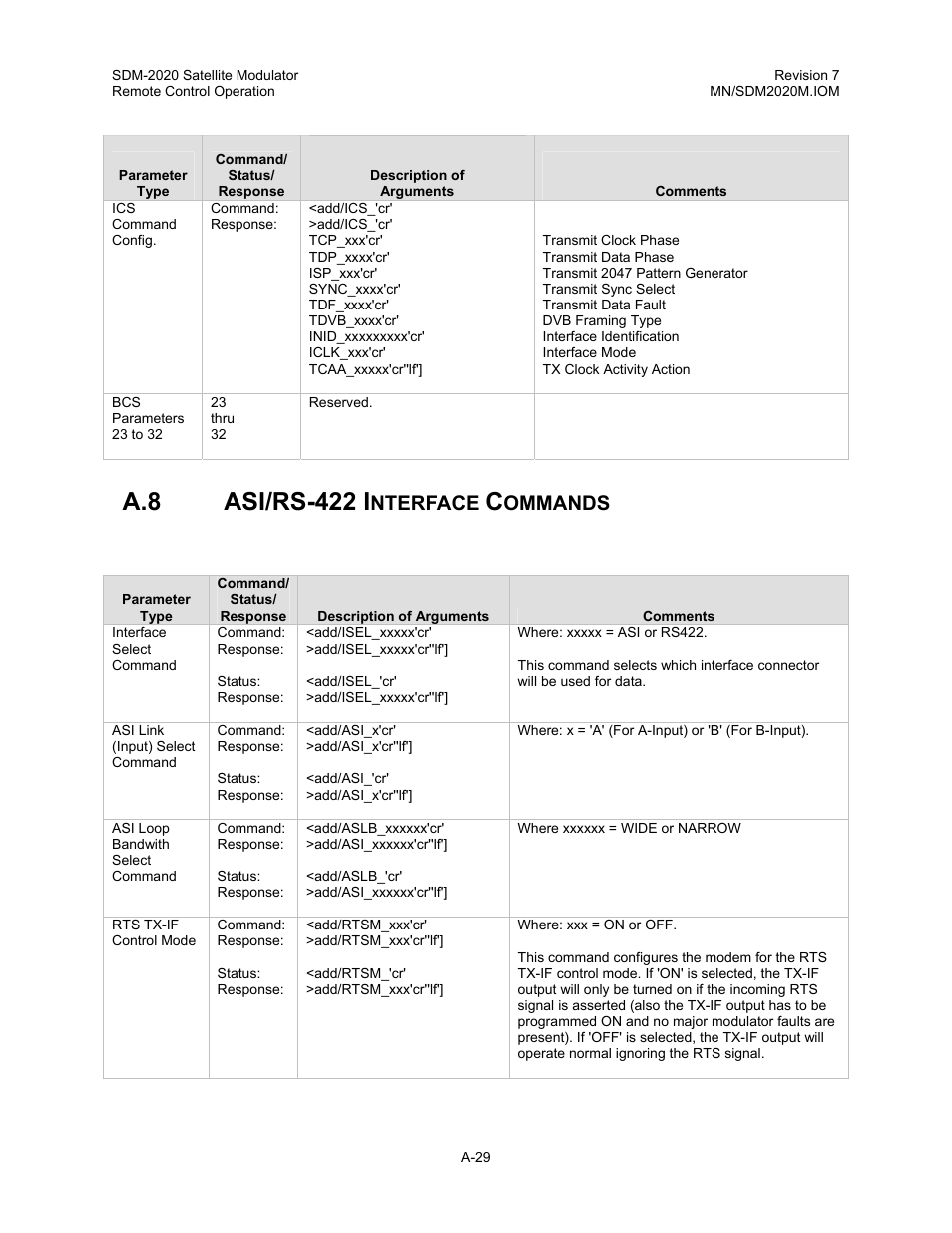 Asi/rs-422 interface commands, A.8 asi/rs-422 i, Nterface | Ommands | Comtech EF Data SDM-2020 User Manual | Page 246 / 266