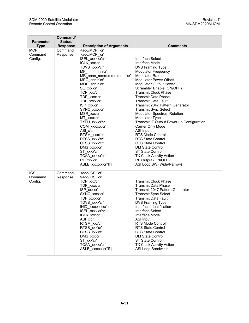 Comtech EF Data SDM-2020 User Manual | Page 248 / 266