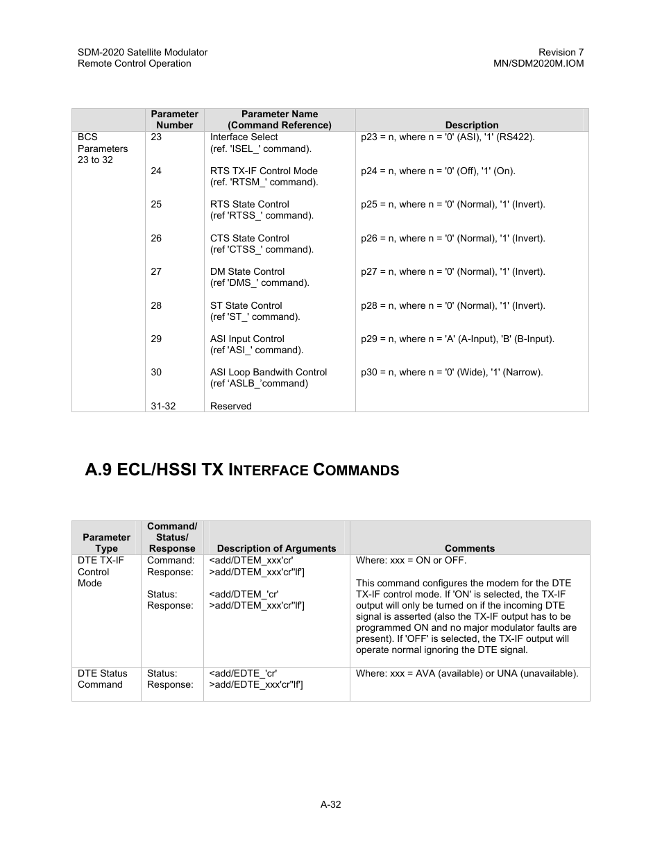 Ecl/hssi tx interface commands, A.9 ecl/hssi tx i, Nterface | Ommands | Comtech EF Data SDM-2020 User Manual | Page 249 / 266