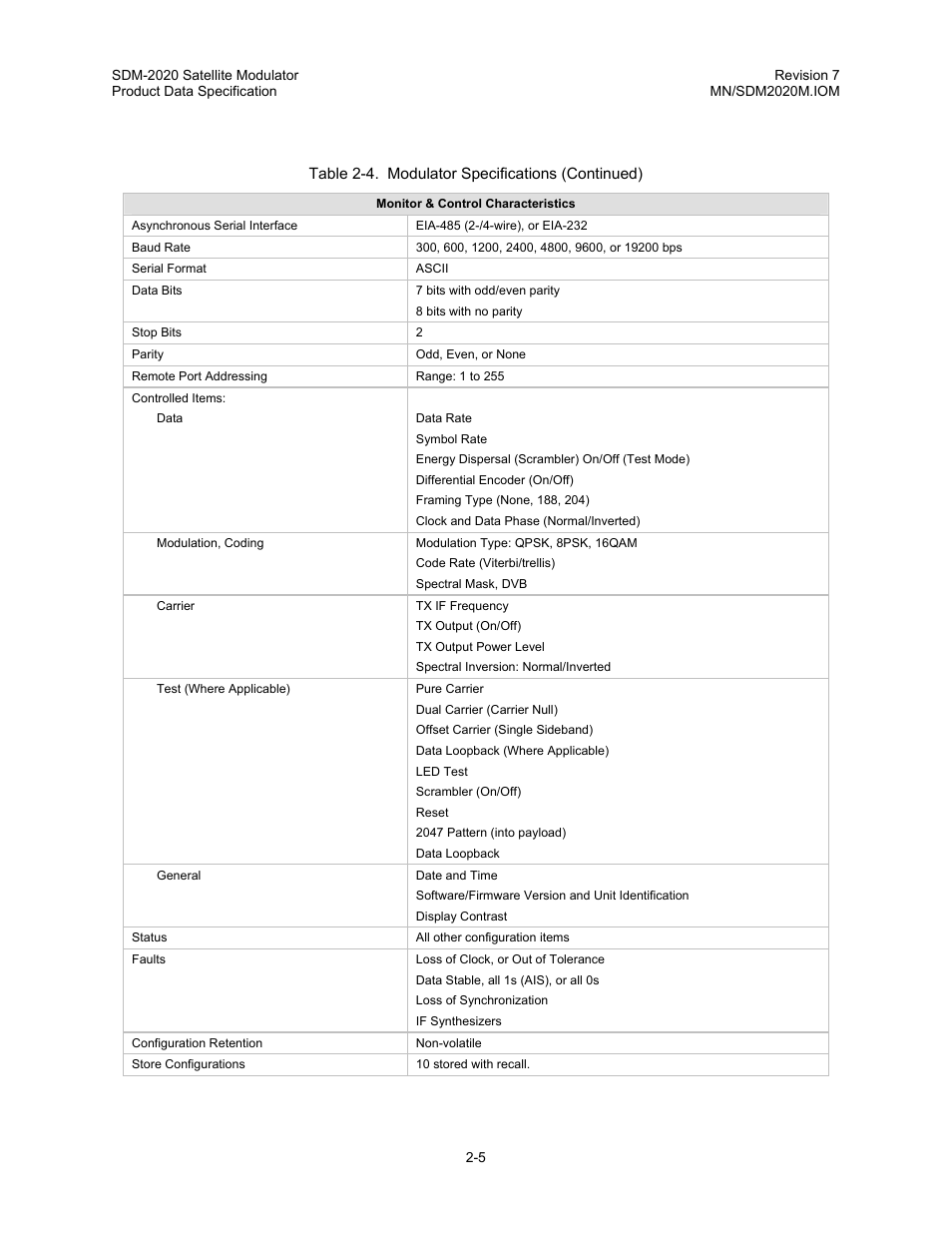 Comtech EF Data SDM-2020 User Manual | Page 27 / 266