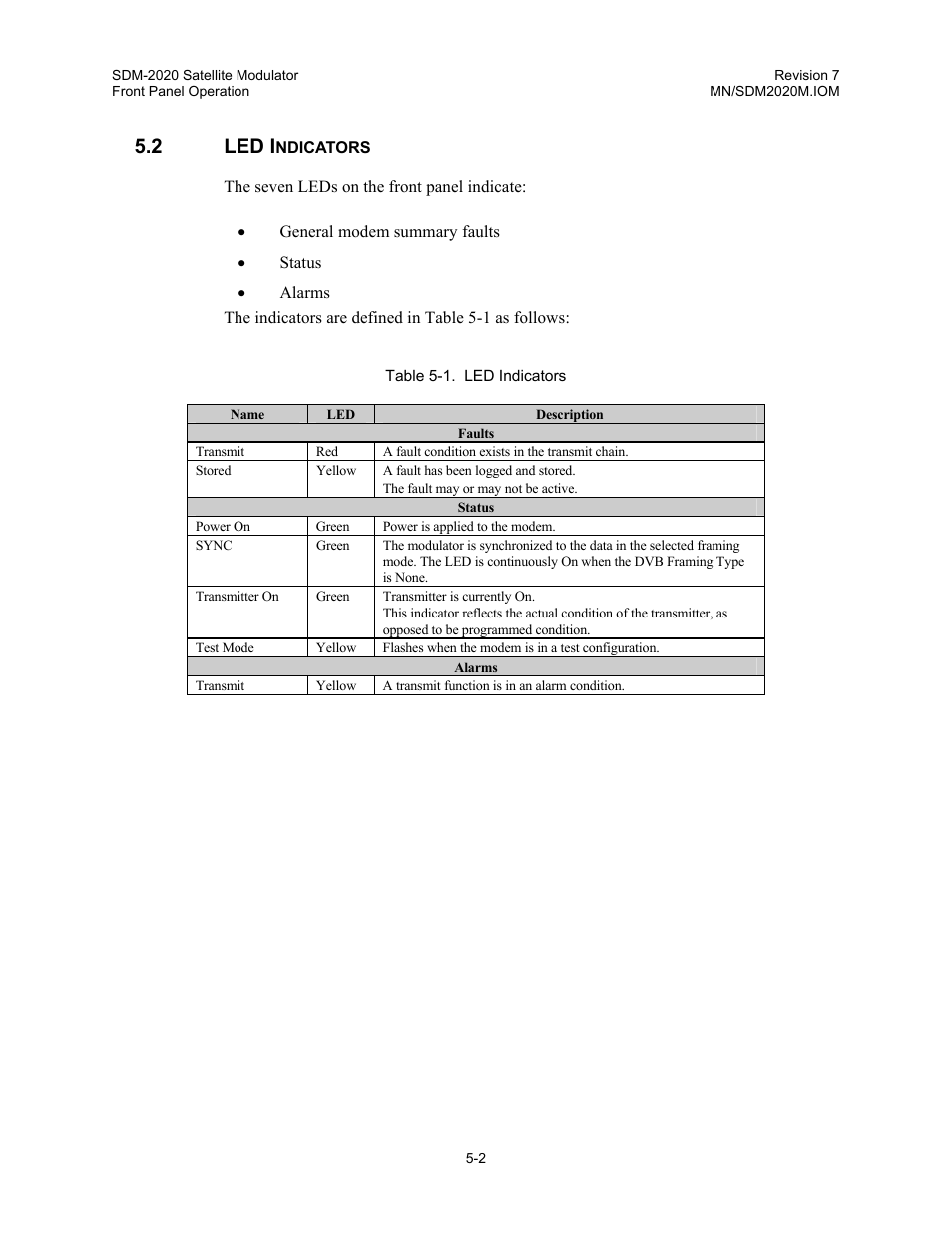 Led indicators, Led i | Comtech EF Data SDM-2020 User Manual | Page 44 / 266